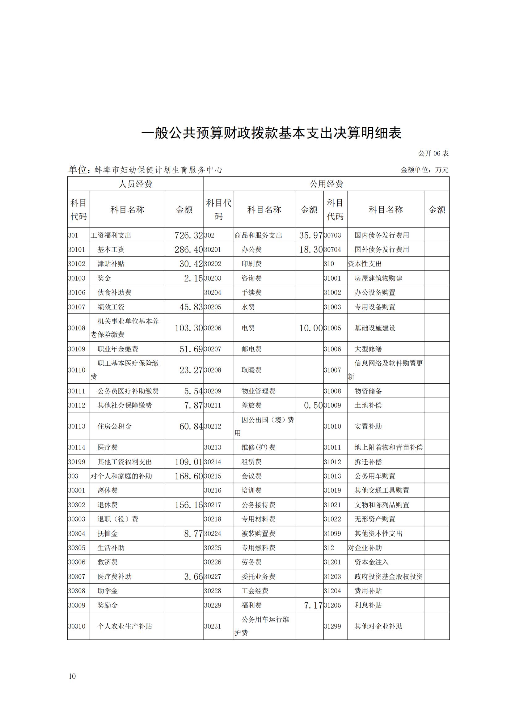 蚌埠市婦幼保健計(jì)劃生育服務(wù)中心2023年度單位決算公開(kāi)_09.jpg